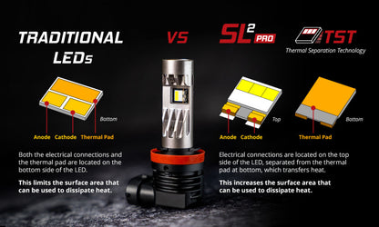 Diode Dynamics H7 White SL2 Pro LED Bulbs (Single)