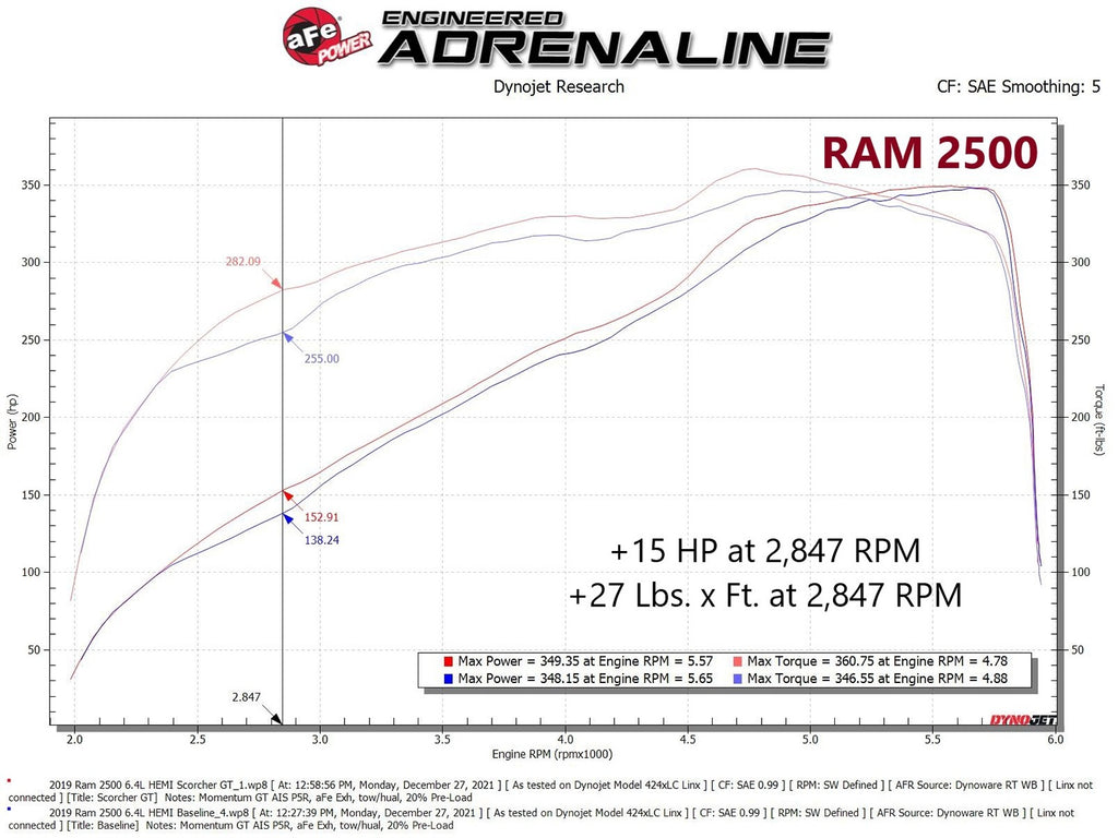 AFE RAM 2500/3500 19-23 V8-6.4L SCORCHER GT Power Module - 77-42016