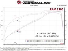 Load image into Gallery viewer, AFE RAM 2500/3500 19-23 V8-6.4L SCORCHER GT Power Module - 77-42016