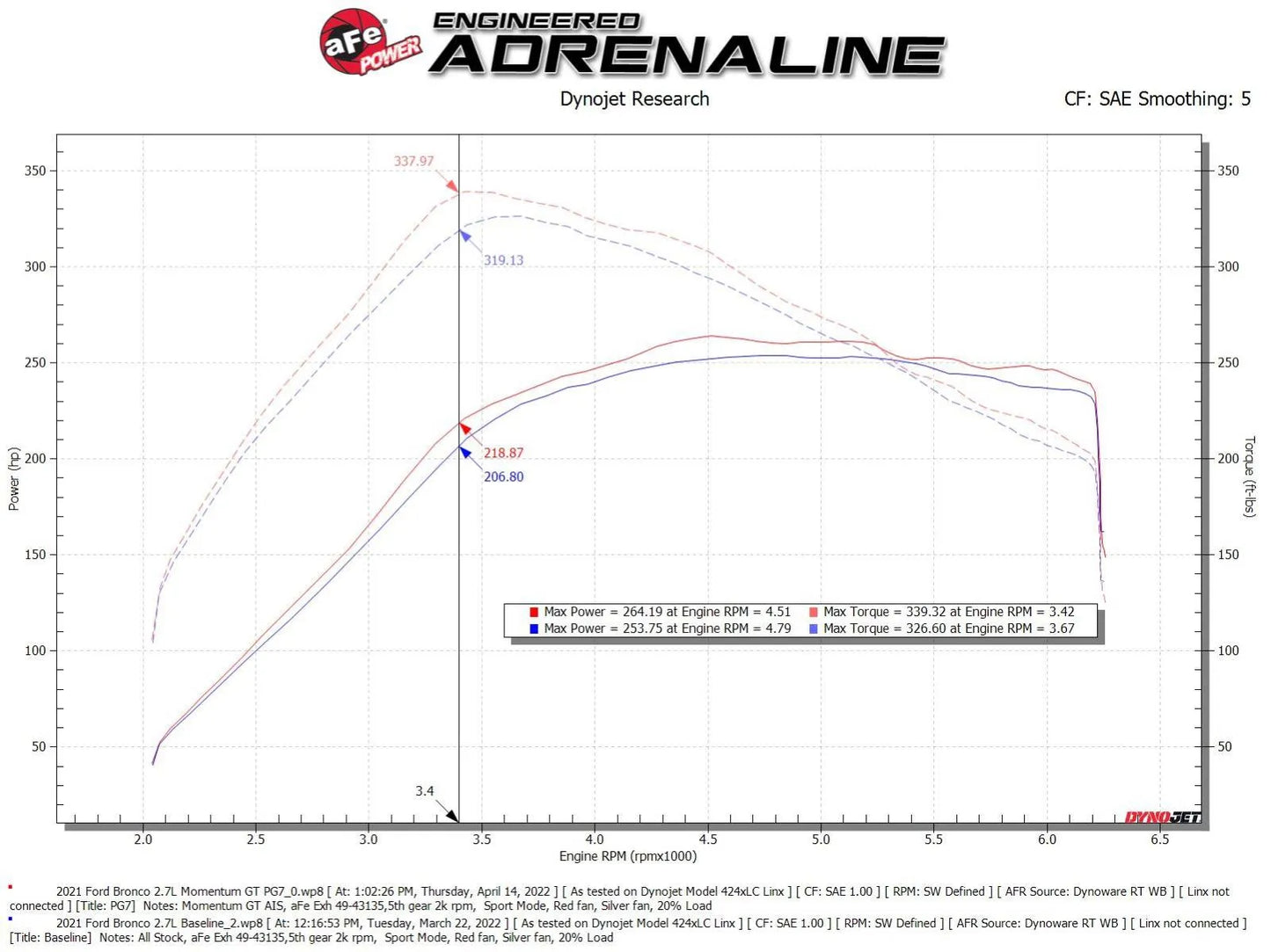 aFe Momentum GT Air Intake System 21-24 Ford F-150 V6 - 50-70081G aFe