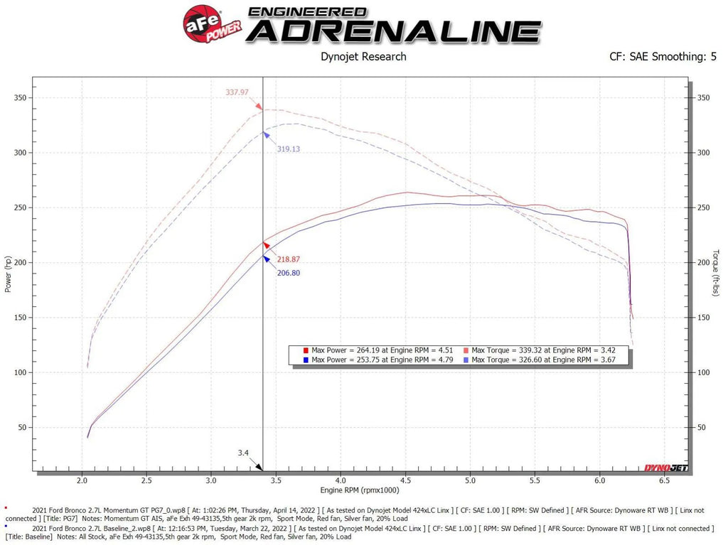 aFe Momentum GT Air Intake System 21-24 Ford F-150 V6 - 50-70081G