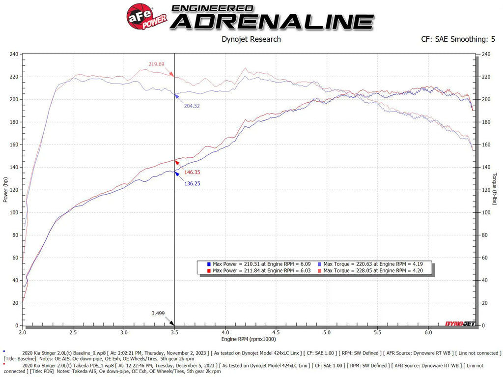 aFe Takeda Momentum Cold Air Intake System 18-21 Kia Stinger - 56-70055D