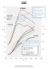 Load image into Gallery viewer, HKS 2008+ Nissan GT-R GT900 Full Turbine Kit - 11003-AN014