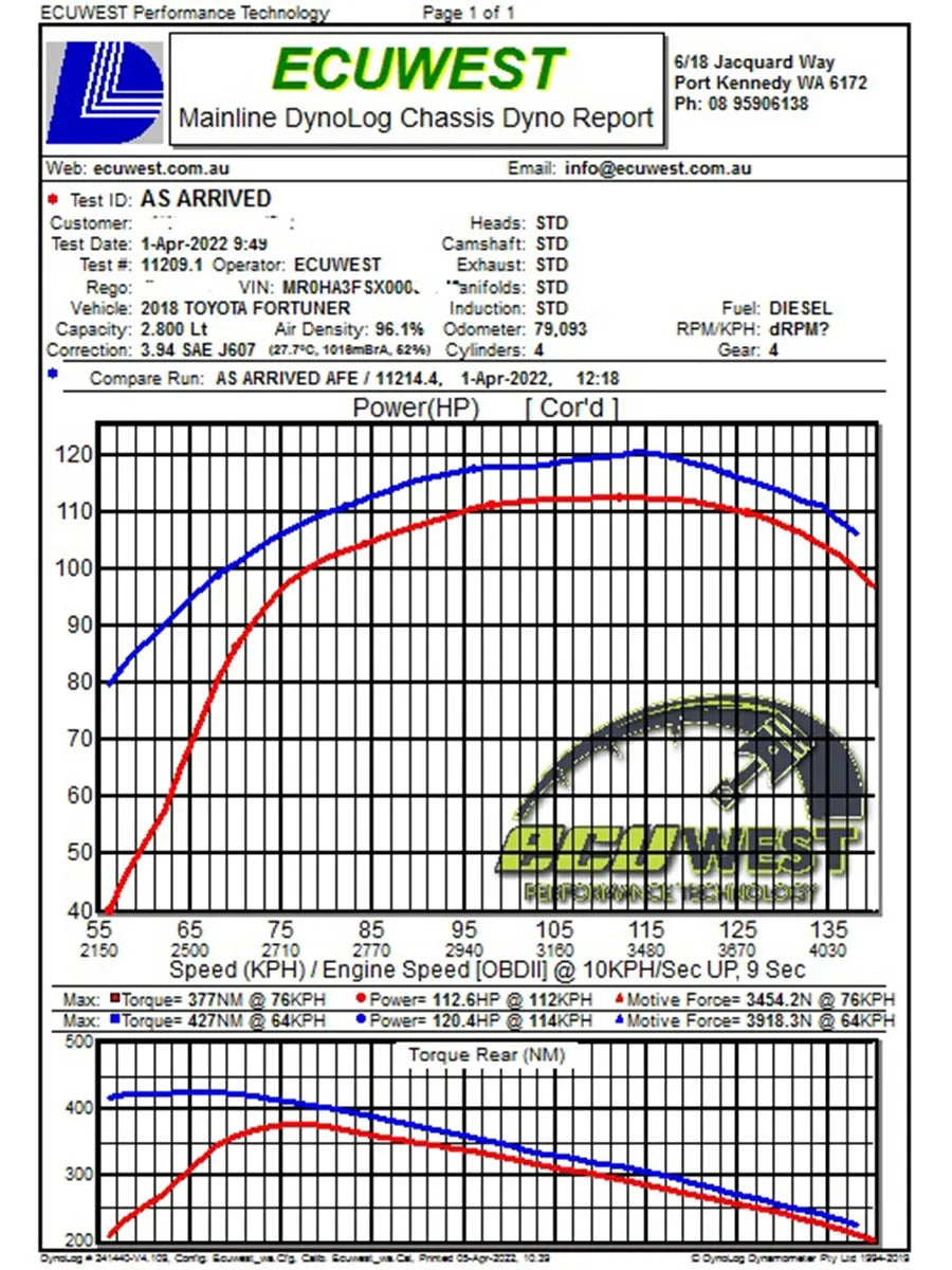 aFe Momentum HD Cold Air Intake System 15-23 Toyota Hilux / Fortuner - 50-70063D