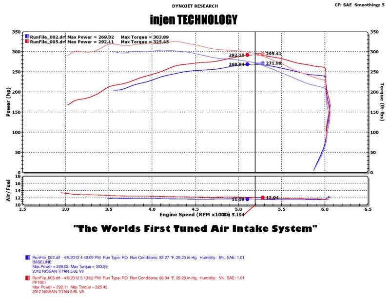 Injen 04-15 Nissan Armada / Titan / Infiniti QX56 5.6L PF Cold Air Intake System (Wrinkle Black) - PF1952WB Injen