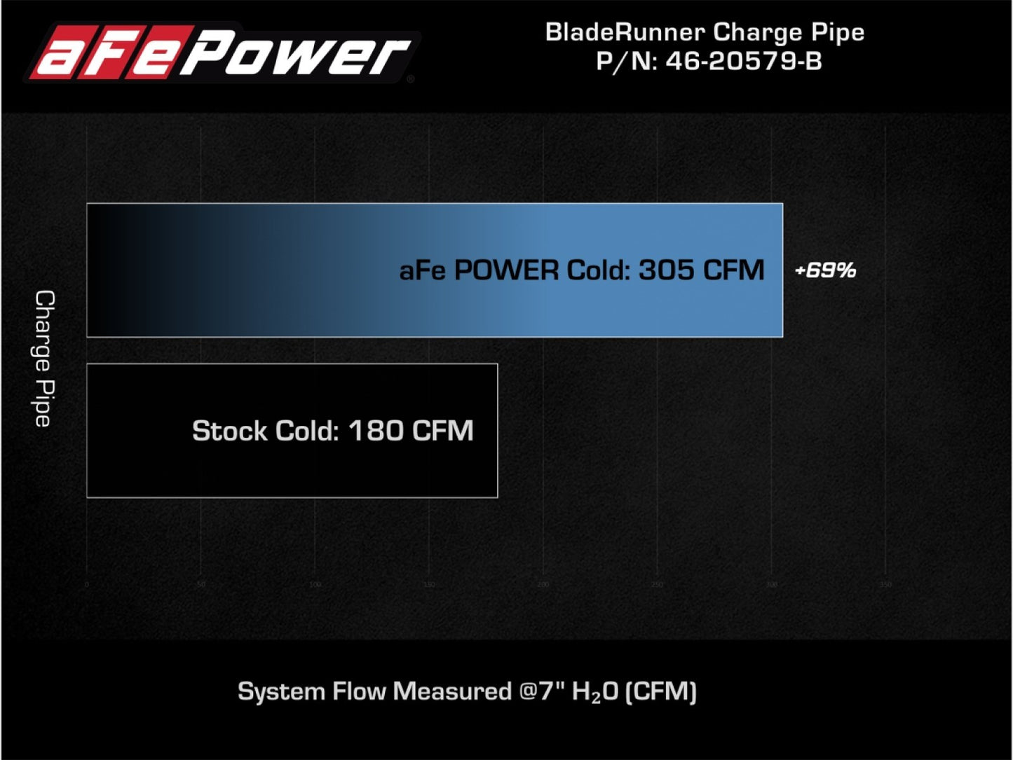 aFe Ford Bronco 21-23 L4-2.3L (t) BladeRunner 3 IN Aluminum Cold Charge Pipe Black - 46-20579-B aFe