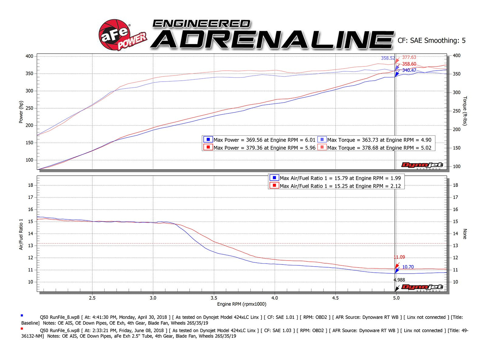 aFe 2016-2023 Infiniti Q50 3.0L Takeda 2-1/2 IN 304 Stainless Steel Cat-Back Exhaust System - 49-36132NM-C aFe