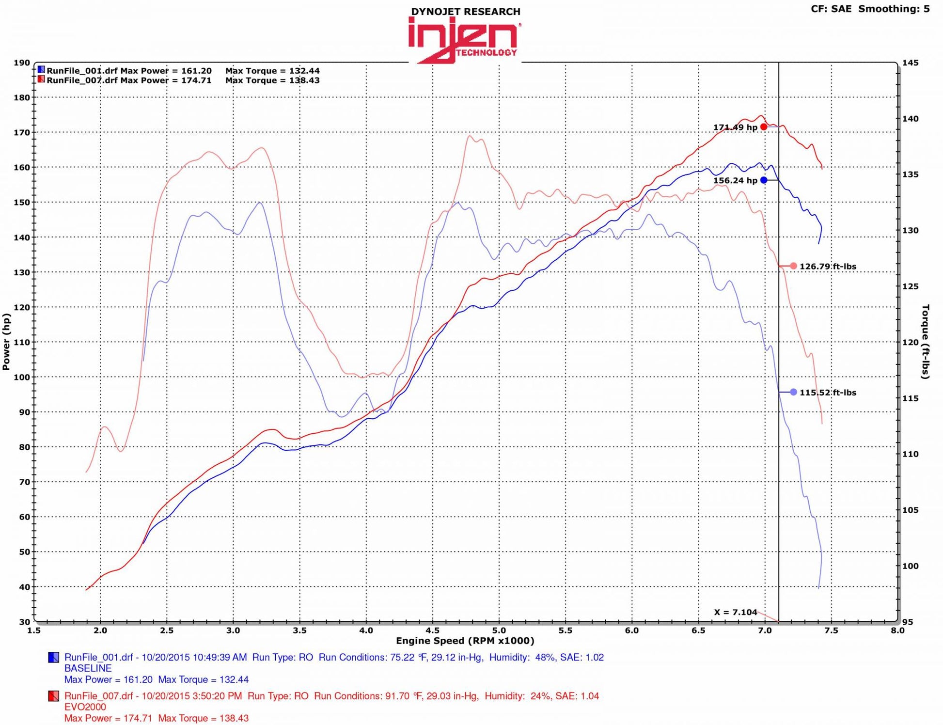 Injen 13-20 BRZ / FR-S / GT86 H4-2.0L Evolution Cold Air Intake System - EVO2001 Injen