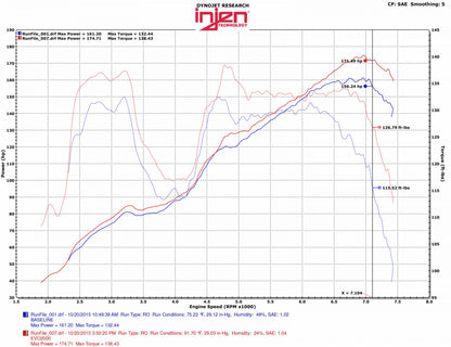 Injen 13-20 BRZ / FR-S / GT86 H4-2.0L Evolution Cold Air Intake System - EVO2001 Injen