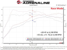 Load image into Gallery viewer, AFE Volkswagen GTI (MKVIII) 22-23 L4-2.0L (t) SCORCHER GT Power Module