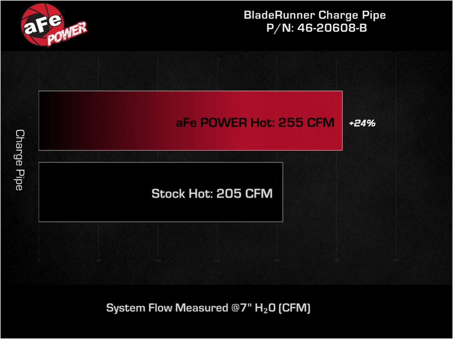 AFE Volkswagen GTI /Audi A3 (MKVIII) 22-23 L4-2.0L (t) BladeRunner 2.5 IN Aluminum Hot Charge Pipe Black