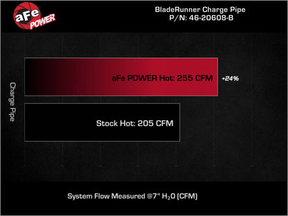 AFE Volkswagen GTI /Audi A3 (MKVIII) 22-23 L4-2.0L (t) BladeRunner 2.5 IN Aluminum Hot Charge Pipe Black