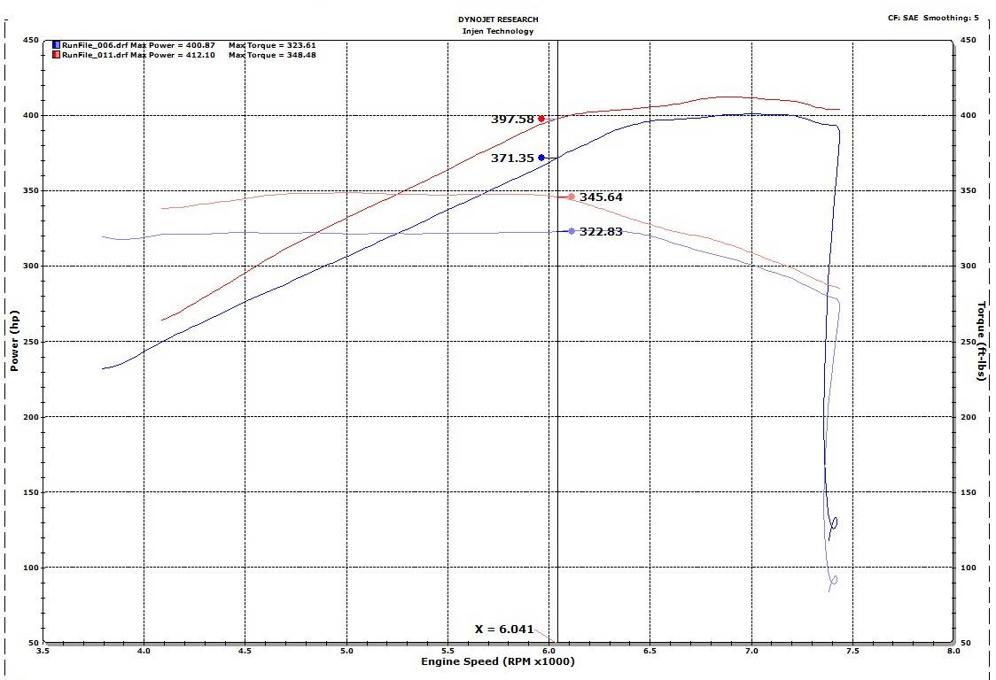 Injen 2018-2023 Ford Mustang GT V8 5.0L Evolution Cold Air Intake System - EVO9202 Injen