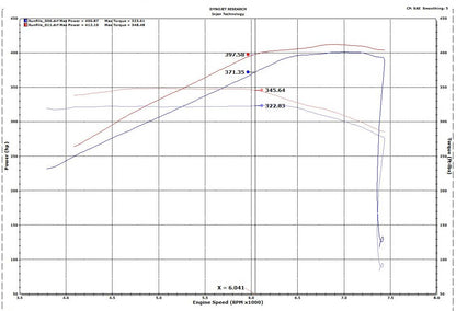 Injen 2018-2023 Ford Mustang GT V8 5.0L Evolution Cold Air Intake System - EVO9202 Injen