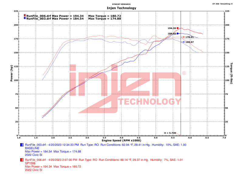 Injen 2022-2023 Honda Civic / Acura Integra 1.5L Turbo SP Cold Air Intake System (Polished) - SP1586P