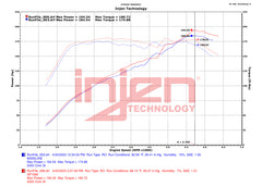 Injen 2022-2023 Honda Civic / Acura Integra 1.5L Turbo SP Cold Air Intake System (Polished) - SP1586P