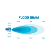 Load image into Gallery viewer, Borne Off-Road 21+ Bronco Light Pods 2pc Ditch 3x3 Flood Upfit