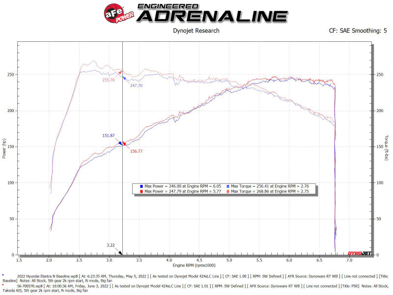 aFe Takeda Momentum Pro 5R Cold Air Intake System 2022 Hyundai Elantra N aFe