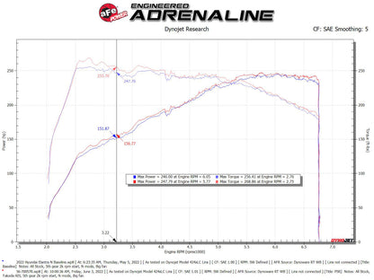 aFe Takeda Momentum Pro 5R Cold Air Intake System 2022 Hyundai Elantra N aFe