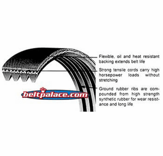 Gates Automotive Micro-V AT Belt - 6 Ribs 1425mm Length