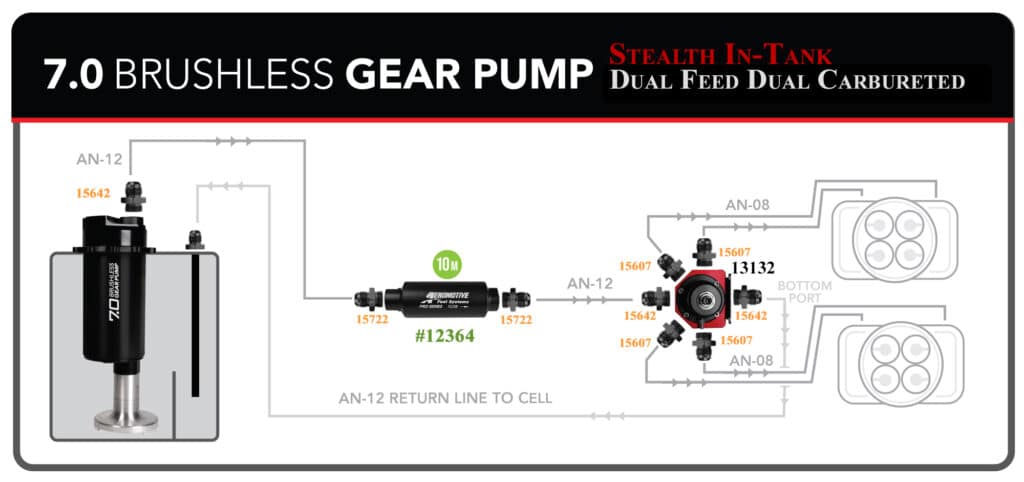 Fuel Cell, True Variable Speed, 20 Gal, Brushless Spur 7.0 GPM P/N 18655