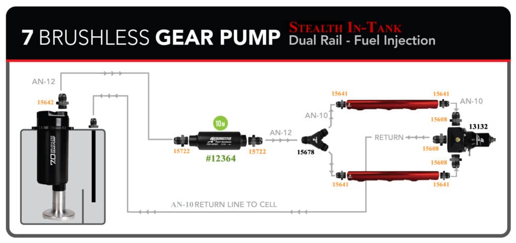 Fuel Cell, True Variable Speed, 20 Gal, Brushless Spur 7.0 GPM P/N 18655