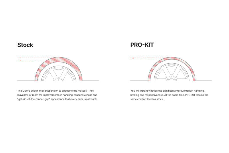 Eibach 22-25 Jeep Grand Cherokee L Limited 3.6L V6 Pro-System Kit