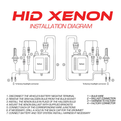 Oracle H13 BiXenon Replacement Bulb - 6000K