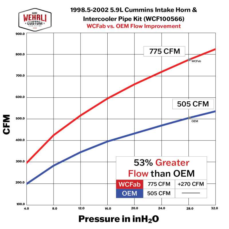Product Specifications Sheet