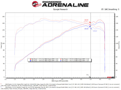 aFe Takeda Momentum Pro 5R Cold Air Intake System 19-21 Mazda L4 2.5L aFe