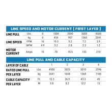 Load image into Gallery viewer, Superwinch 4500 LBS 12V DC 15/64in x 40ft Steel Rope Roller Fairlead SP 45 Winch