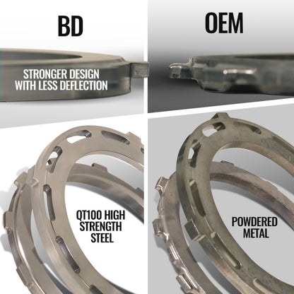 BD Diesel 19-24 RAM 2500/3500 6.7L Cummins 2WD Trackmaster 68RFE Transmission & Converter Package