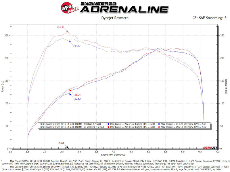 aFe Momentum GT Air Intake System Mini Cooper F55/F56 / BMW B46/B48 - 50-70097R