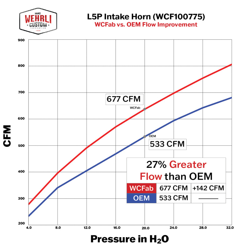Wehrli 17-24 Duramax L5P High Flow Intake Horn - Bronze Chrome - WCF100775-BC
