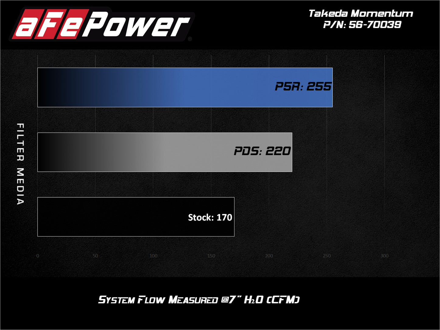 aFe Takeda Momentum Cold Air Intake System 15-19 Subaru Outback - 56-70039D aFe