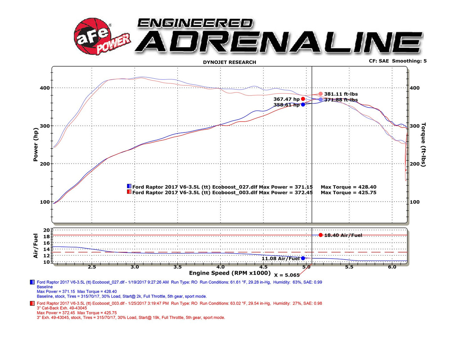 aFe MACH Force-Xp 3 IN 409 Stainless Steel Cat-Back Exhaust System w/ Black Tip aFe