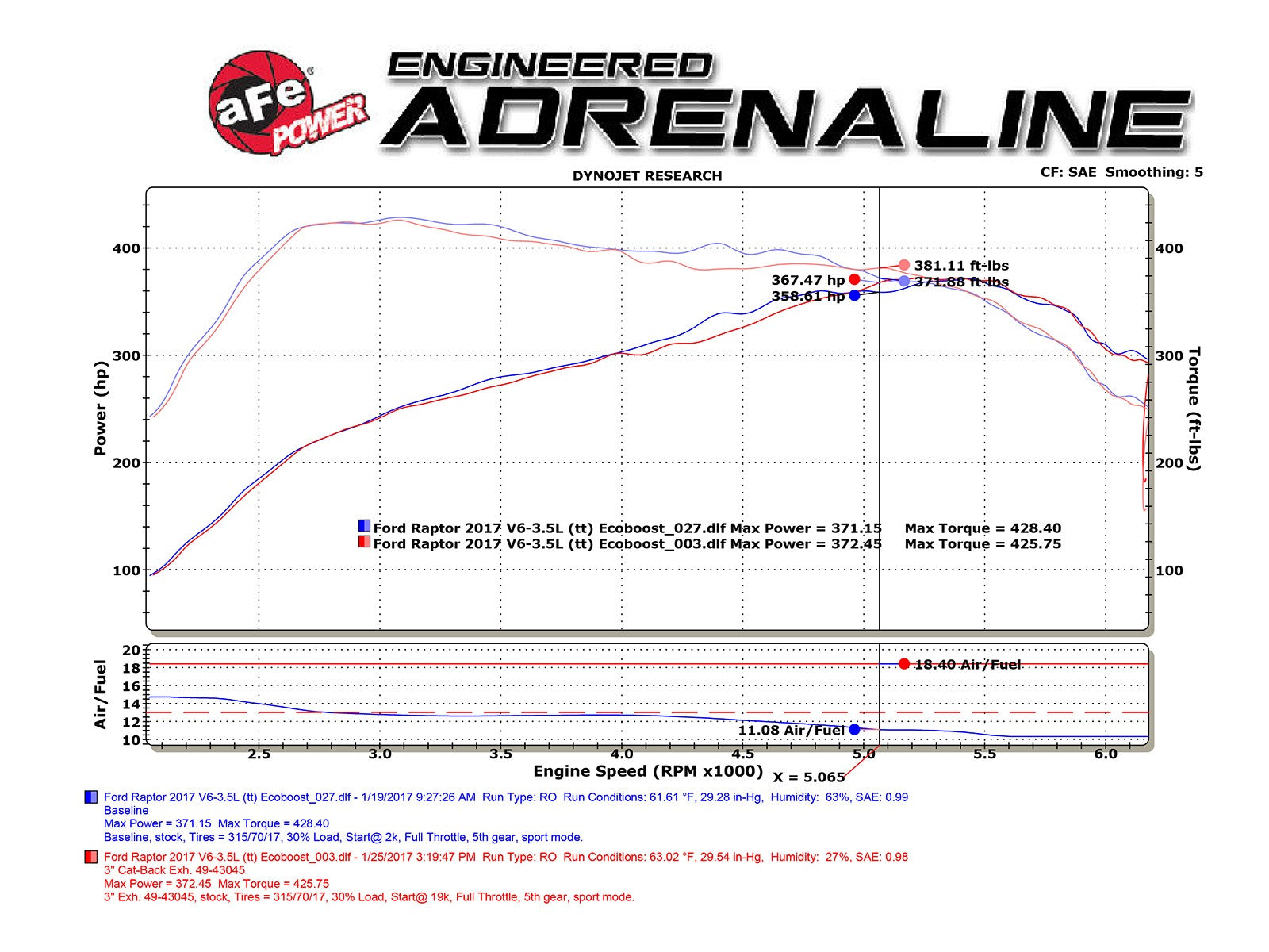 aFe MACH Force-Xp 3 IN 409 Stainless Steel Cat-Back Exhaust System w/ Black Tip aFe