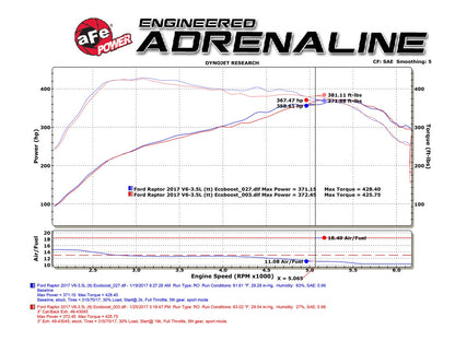 aFe MACH Force-Xp 3 IN 409 Stainless Steel Cat-Back Exhaust System w/ Black Tip aFe