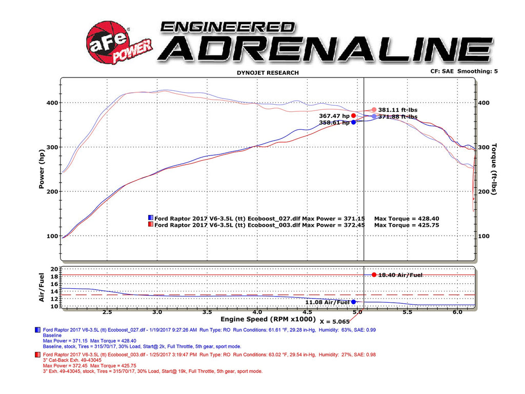 aFe MACH Force-Xp 3 IN 409 Stainless Steel Cat-Back Exhaust System w/ Black Tip