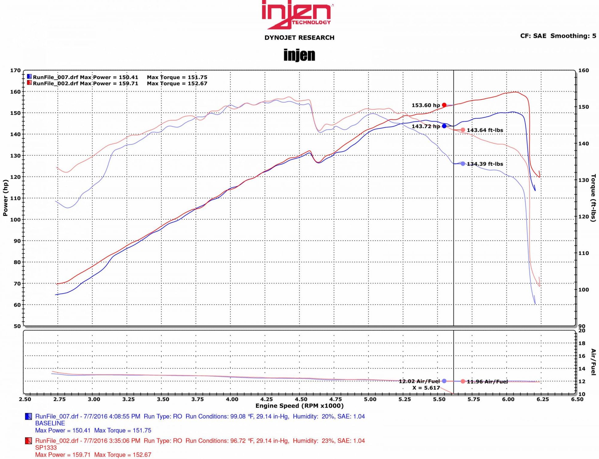 Injen 11-15 Hyundai Sonata / KIA Optima L4-2.4L SP Short Ram Cold Air Intake System (Black) - SP1333BLK Injen