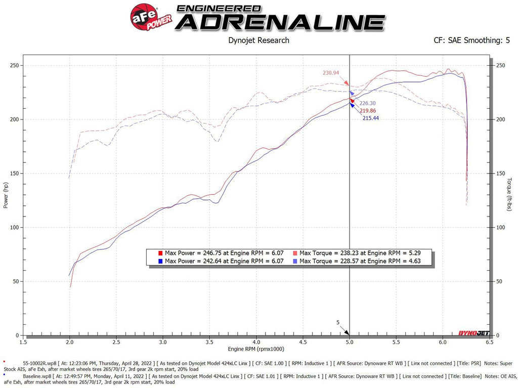 AFE Toyota Tacoma 16-23 V6-3.5L Super Stock Induction System® w/ Pro 5R Filter - 55-10002R