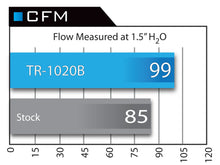 Load image into Gallery viewer, aFe Takeda Stage-2 Cold Air Intake System w/Pro 5R Filter Media for 13-15 Acura ILX/12-15 Honda Civic - TR-1020B