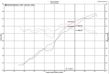 Injen 18-23 Jeep Wrangler JL / Gladiator JT V6 3.6l Evolution Cold Air Intake System (Dry Air Filter) - EVO5005
