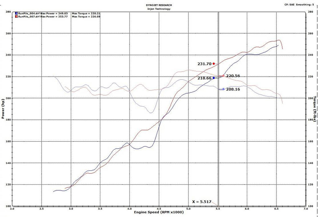 Injen 18-23 Jeep Wrangler JL / Gladiator JT V6 3.6l Evolution Cold Air Intake System (Dry Air Filter) - EVO5005