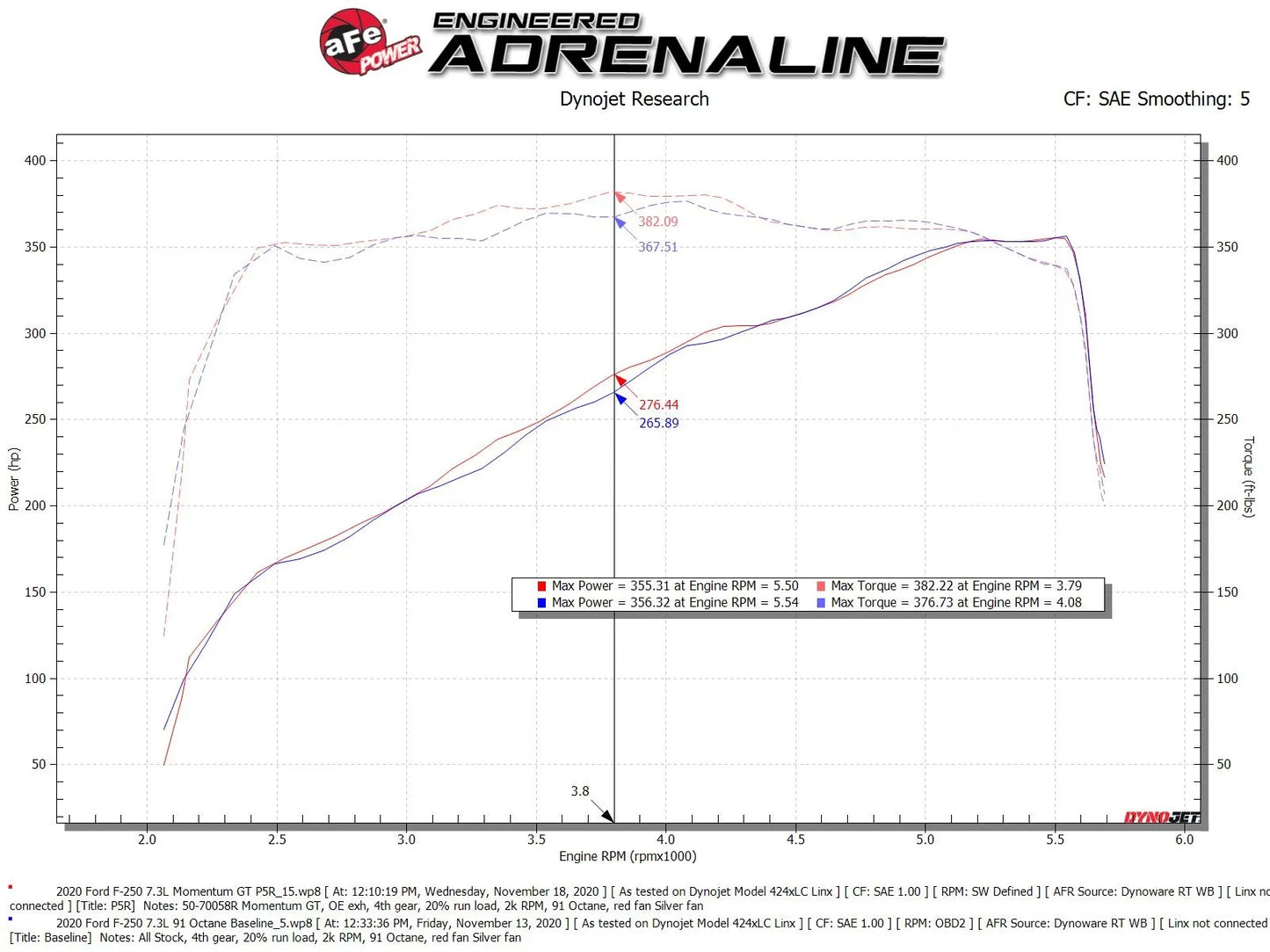 aFe Momentum GT Cold Air Intake System w/Pro 5R Filter for 2020-2022 Ford F-250/F-350 7.3L - 50-70058R aFe