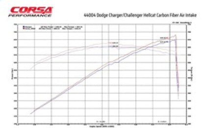 Corsa 19-21 Dodge Challenger SRT/Hellcat/Redeye/Demon Carbon Fiber Air Intake w/ MaxFlow 5 Oil Filt. CORSA Performance
