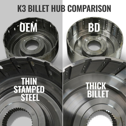 BD Diesel 19-24 Dodge Ram AS69RC 2WD RH PTO Towmaster Transmission Package