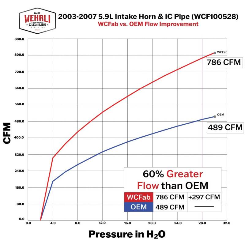 User 2