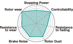 Project Mu 98-01 Subaru Impreza 2.5RS Type NS Rear Brake Pads