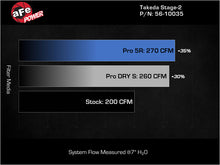 Load image into Gallery viewer, aFe MagnumFORCE Intake Stage-2 Pro DRY S 17-23 Hyundai i30N L4-2.0L (t)